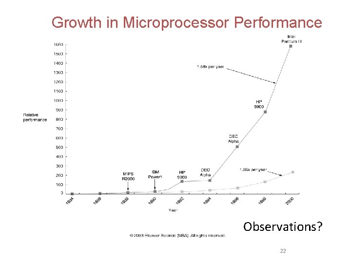 Growth in Microprocessor Performance Observations? 22 