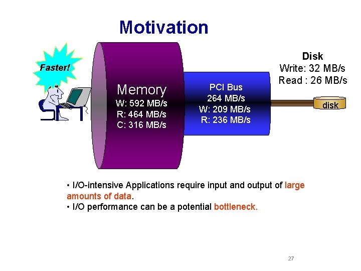 Motivation Faster! Memory W: 592 MB/s R: 464 MB/s C: 316 MB/s PCI Bus