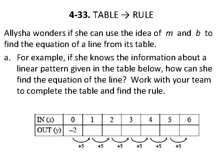 4 -33. TABLE → RULE Allysha wonders if she can use the idea of