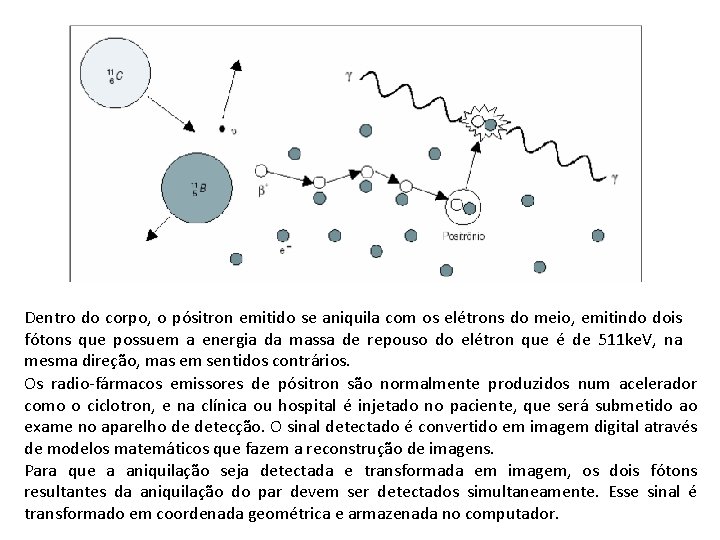 Dentro do corpo, o pósitron emitido se aniquila com os elétrons do meio, emitindo