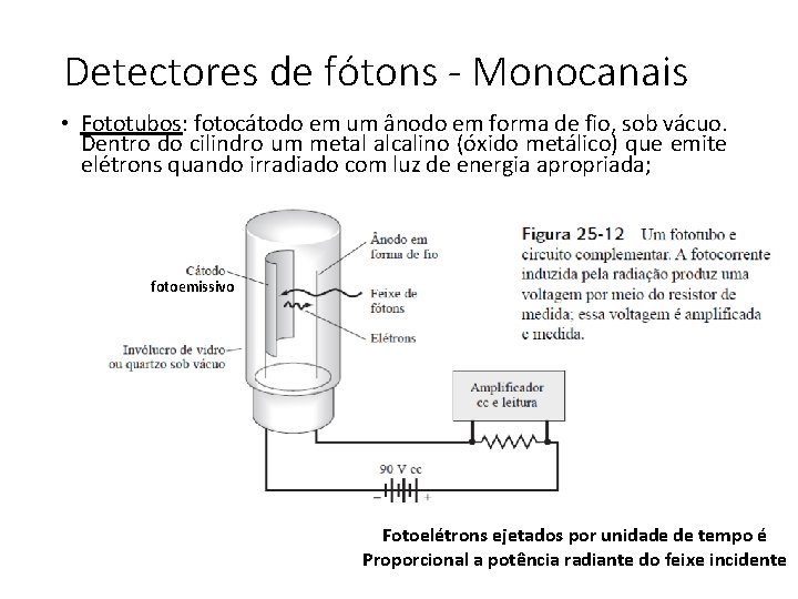 Detectores de fótons - Monocanais • Fototubos: fotocátodo em um ânodo em forma de