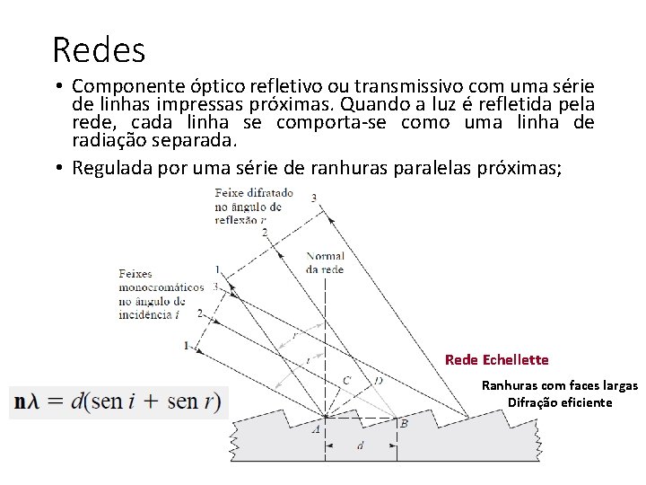 Redes • Componente óptico refletivo ou transmissivo com uma série de linhas impressas próximas.