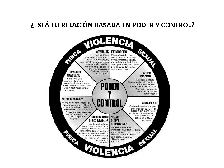 ¿ESTÁ TU RELACIÓN BASADA EN PODER Y CONTROL? 