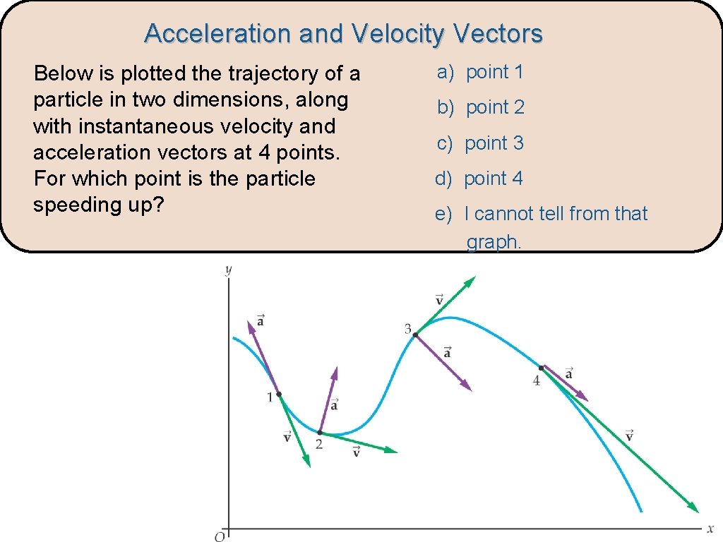 Acceleration and Velocity Vectors Below is plotted the trajectory of a particle in two Acceleration and Velocity Vectors Below is plotted the trajectory of a particle in two