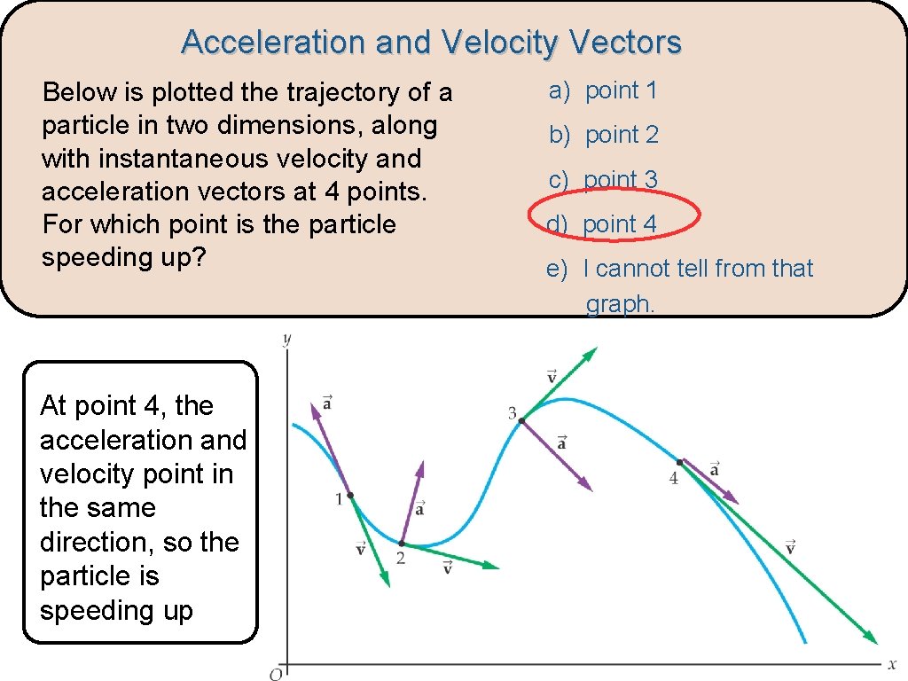 Acceleration and Velocity Vectors Below is plotted the trajectory of a particle in two Acceleration and Velocity Vectors Below is plotted the trajectory of a particle in two