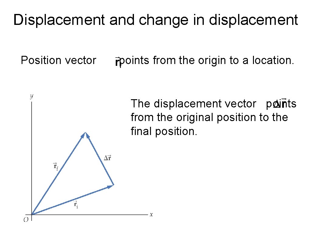 Displacement and change in displacement Position vector points from the origin to a location. Displacement and change in displacement Position vector points from the origin to a location.