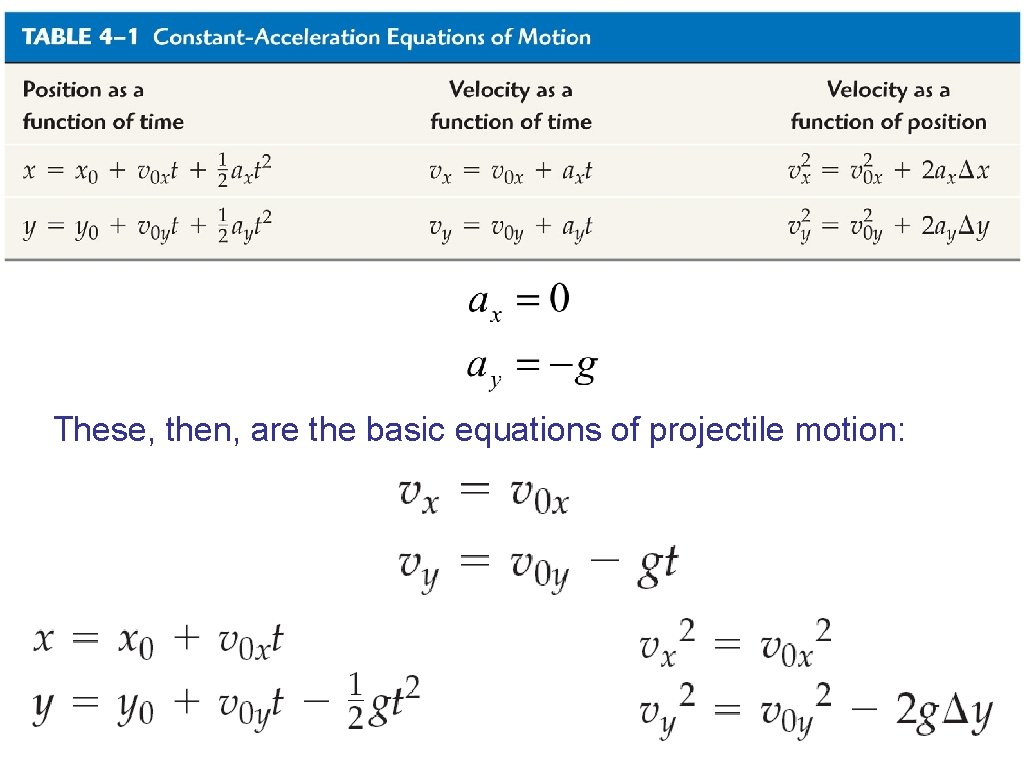 These, then, are the basic equations of projectile motion: These, then, are the basic equations of projectile motion: