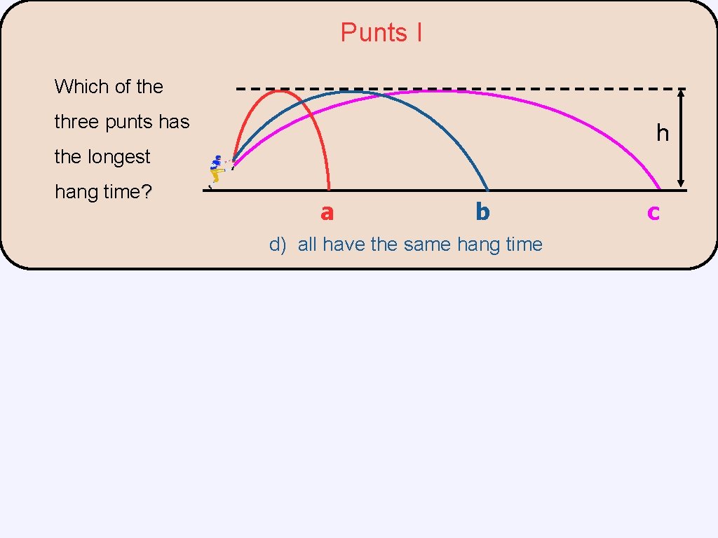 Punts I Which of the three punts has h the longest hang time? a Punts I Which of the three punts has h the longest hang time? a