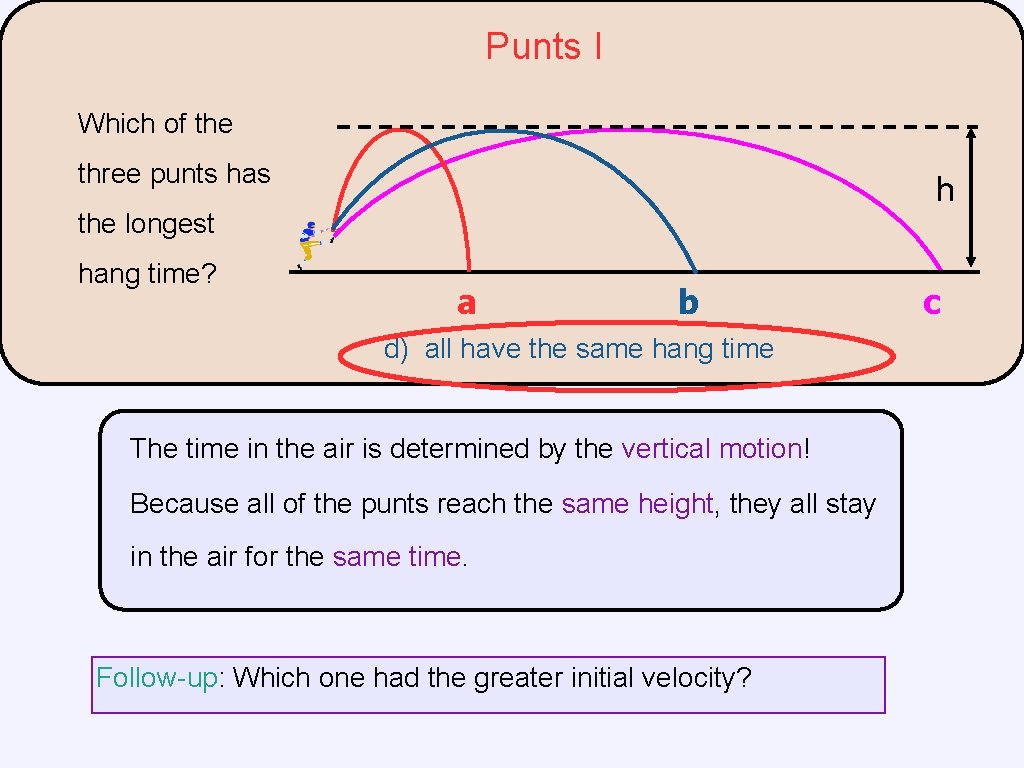 Punts I Which of the three punts has h the longest hang time? a Punts I Which of the three punts has h the longest hang time? a