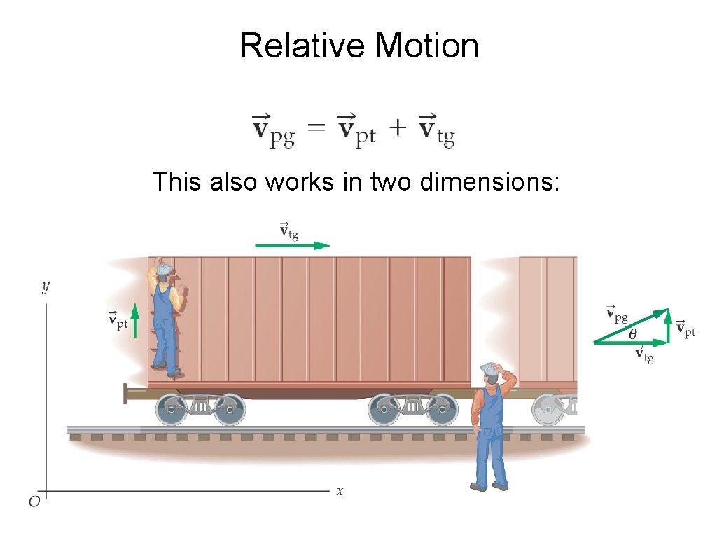 Relative Motion This also works in two dimensions: Relative Motion This also works in two dimensions:
