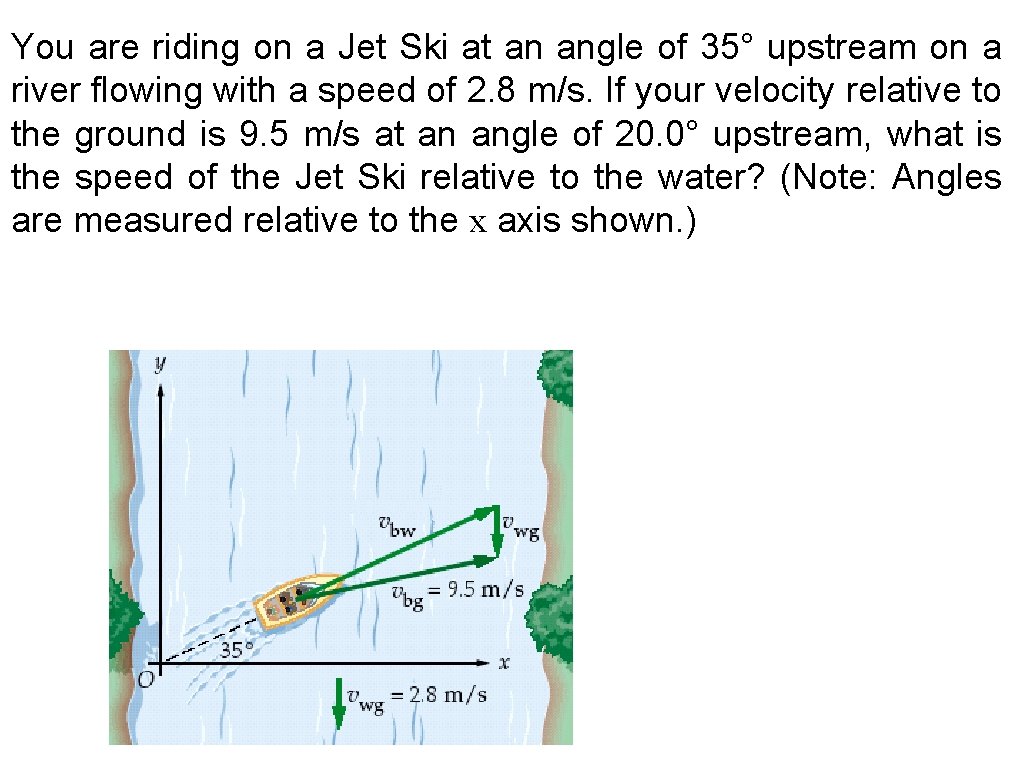 You are riding on a Jet Ski at an angle of 35° upstream on You are riding on a Jet Ski at an angle of 35° upstream on