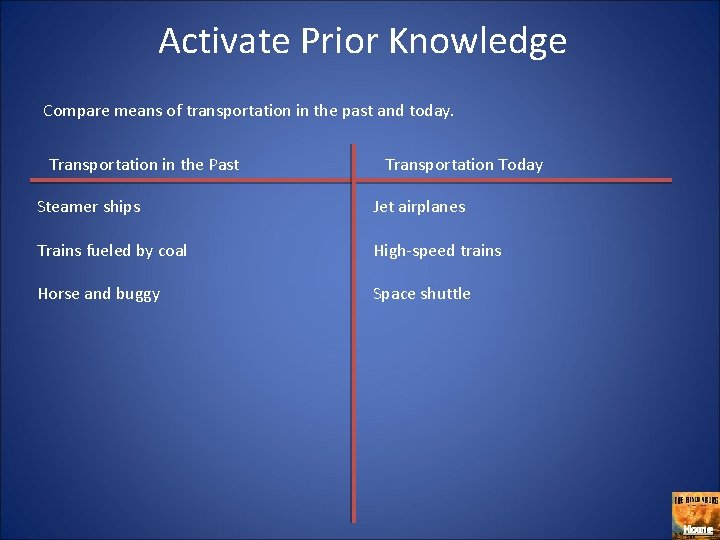 Activate Prior Knowledge Compare means of transportation in the past and today. Transportation in