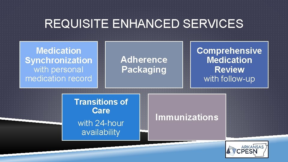 REQUISITE ENHANCED SERVICES Medication Synchronization with personal medication record Adherence Packaging Transitions of Care