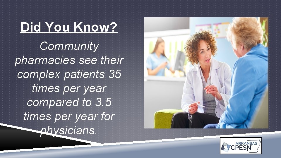 Did You Know? Community pharmacies see their complex patients 35 times per year compared