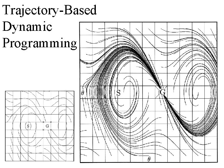 Trajectory-Based Dynamic Programming 