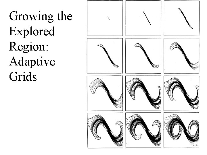 Growing the Explored Region: Adaptive Grids 