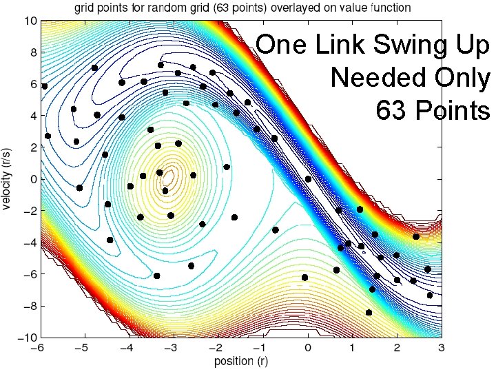 One Link Swing Up Needed Only 63 Points 