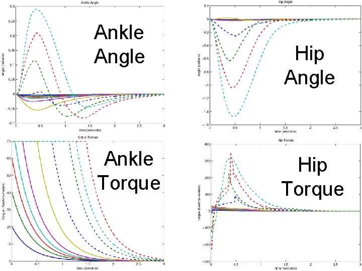 Ankle Angle Ankle Torque Hip Angle Hip Torque 