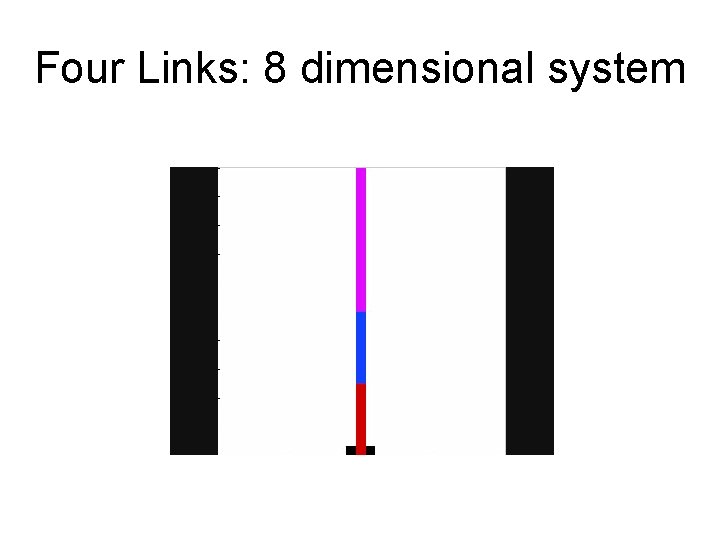 Four Links: 8 dimensional system 