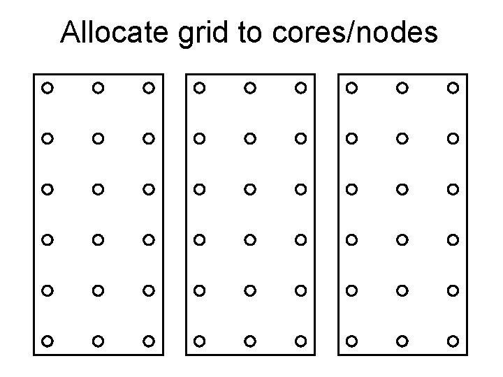 Allocate grid to cores/nodes 