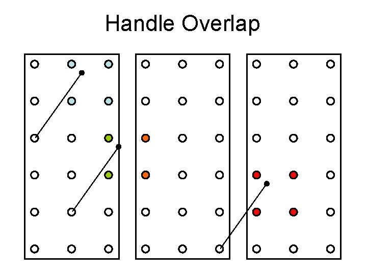 Handle Overlap 