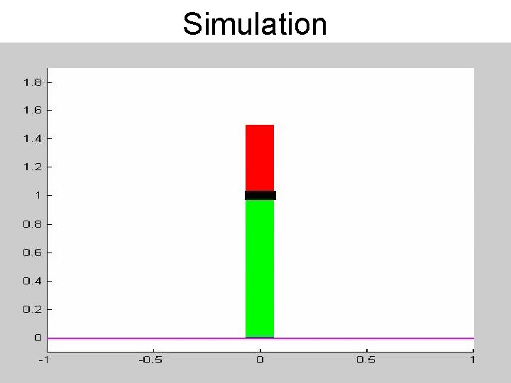 Simulation 