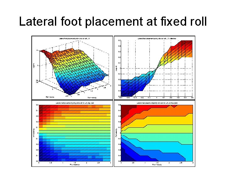 Lateral foot placement at fixed roll 