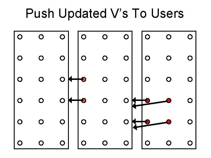 Push Updated V’s To Users 