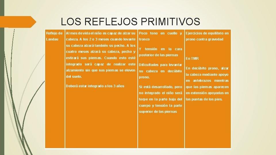 LOS REFLEJOS PRIMITIVOS Reflejo de Al mes de vida el niño es capaz de