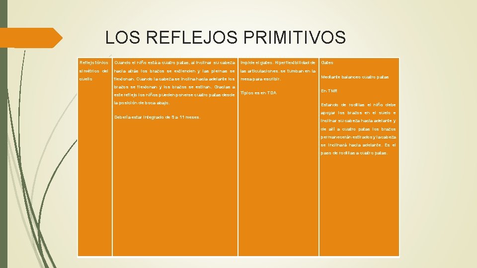 LOS REFLEJOS PRIMITIVOS Reflejo tónico Cuando el niño está a cuatro patas, al inclinar