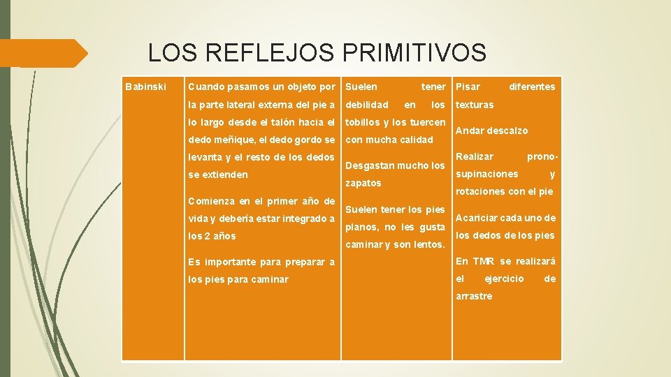 LOS REFLEJOS PRIMITIVOS Babinski Cuando pasamos un objeto por Suelen la parte lateral externa