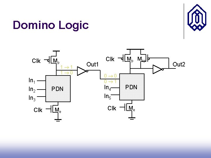 Domino Logic Clk In 1 In 2 In 3 Clk Mp 1 1 1