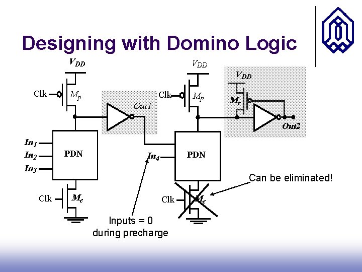 Designing with Domino Logic VDD VDD Clk Mp Clk Out 1 Mp Mr Out