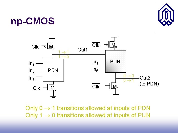 np-CMOS Clk In 1 In 2 In 3 Clk Mp 1 1 1 0