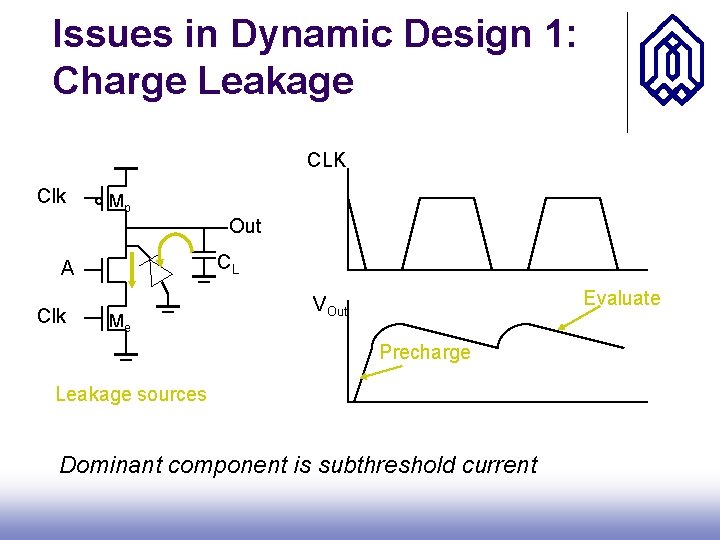 Issues in Dynamic Design 1: Charge Leakage CLK Clk Mp Out CL A Clk