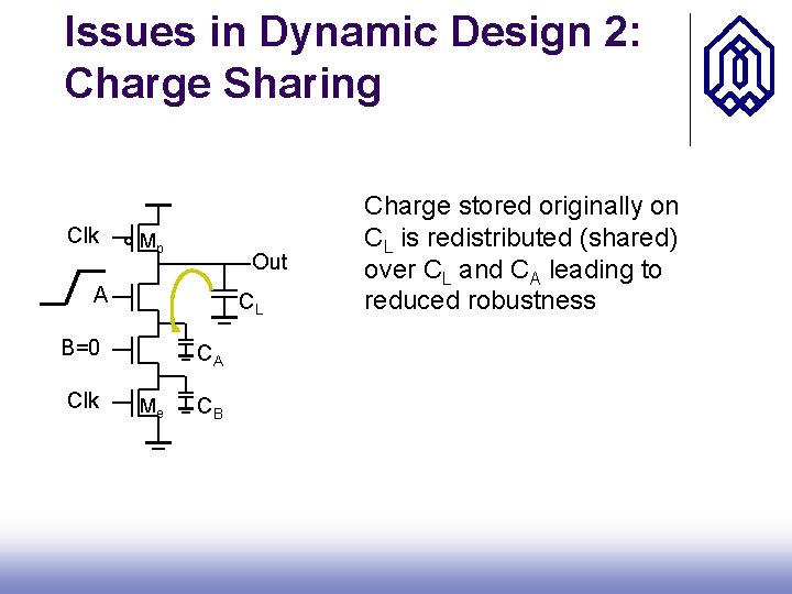 Issues in Dynamic Design 2: Charge Sharing Clk Mp Out A CL B=0 Clk