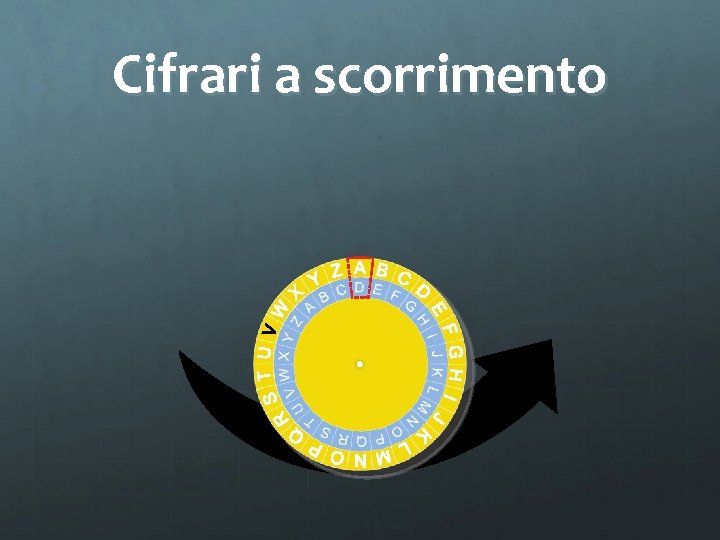 Cifrari a scorrimento 