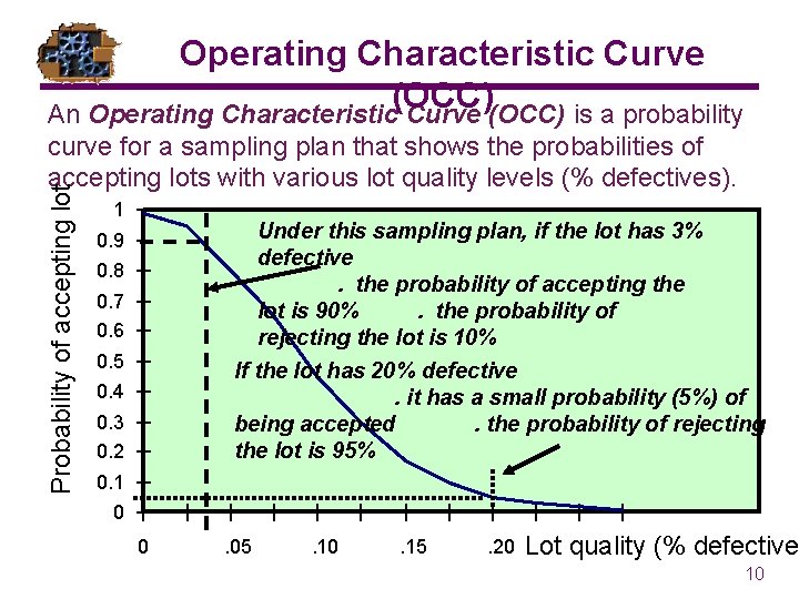 Operating Characteristic Curve (OCC) An Operating Characteristic Curve (OCC) is a probability Probability of