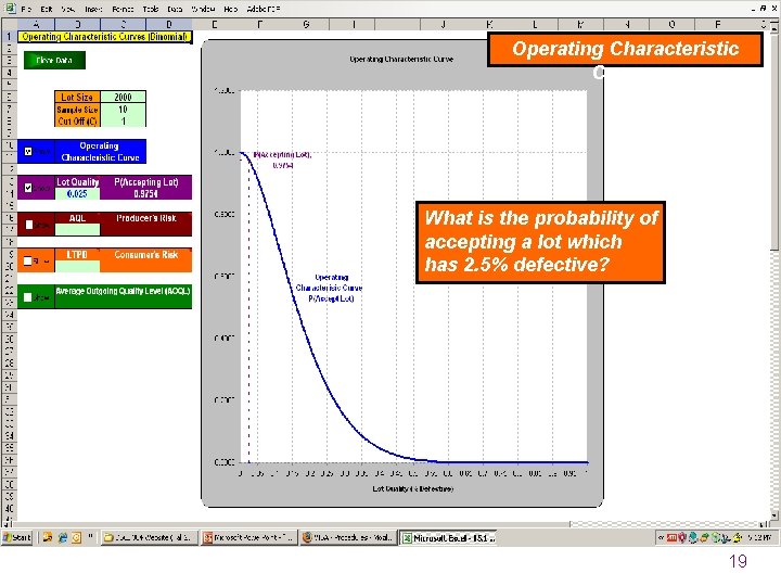 Operating Characteristic Curves What is the probability of accepting a lot which has 2.