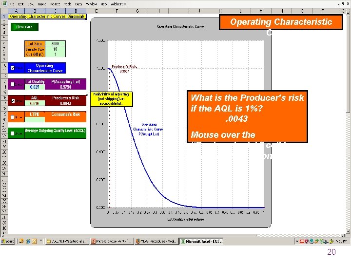 Operating Characteristic Curves What is the Producer’s risk if the AQL is 1%? .