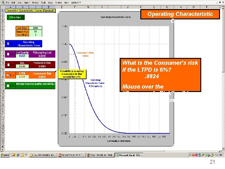 Operating Characteristic Curves What is the Consumer’s risk if the LTPD is 6%? .