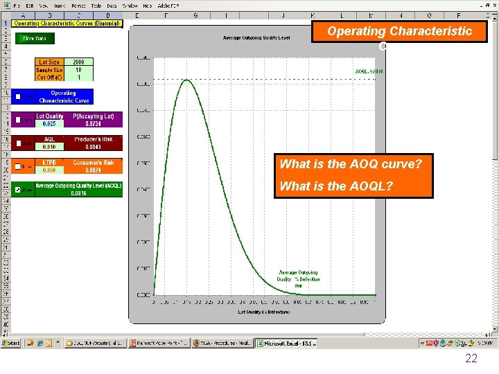 Operating Characteristic Curves What is the AOQ curve? What is the AOQL? 22 