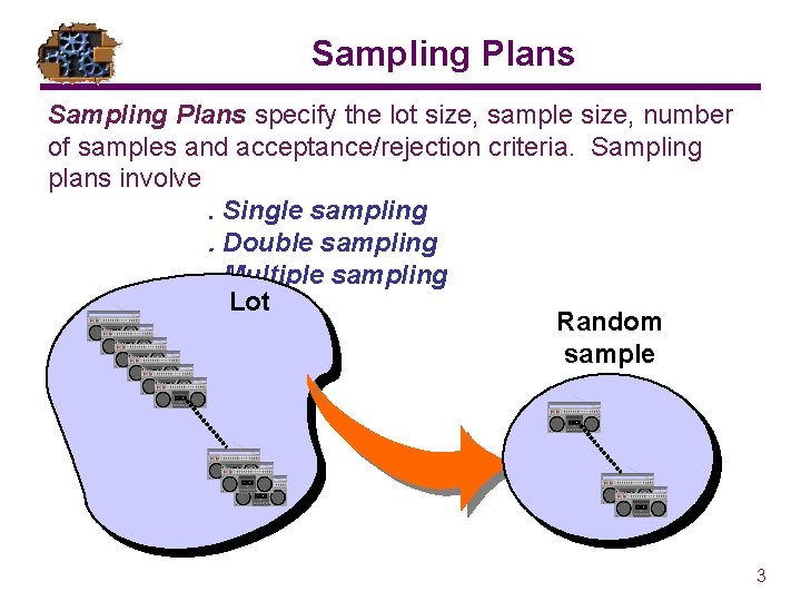 Sampling Plans specify the lot size, sample size, number of samples and acceptance/rejection criteria.