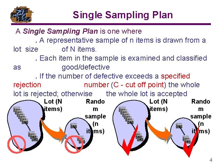 Single Sampling Plan A Single Sampling Plan is one where. A representative sample of