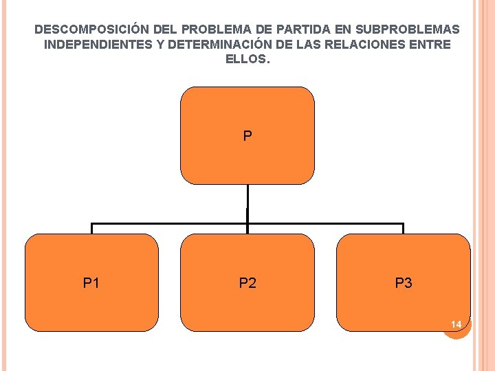 DESCOMPOSICIÓN DEL PROBLEMA DE PARTIDA EN SUBPROBLEMAS INDEPENDIENTES Y DETERMINACIÓN DE LAS RELACIONES ENTRE DESCOMPOSICIÓN DEL PROBLEMA DE PARTIDA EN SUBPROBLEMAS INDEPENDIENTES Y DETERMINACIÓN DE LAS RELACIONES ENTRE