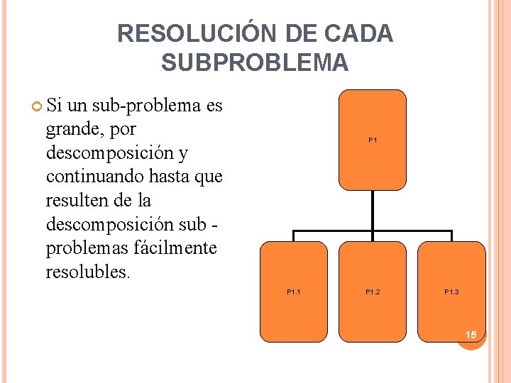 RESOLUCIÓN DE CADA SUBPROBLEMA Si un sub-problema es grande, por descomposición y continuando hasta RESOLUCIÓN DE CADA SUBPROBLEMA Si un sub-problema es grande, por descomposición y continuando hasta