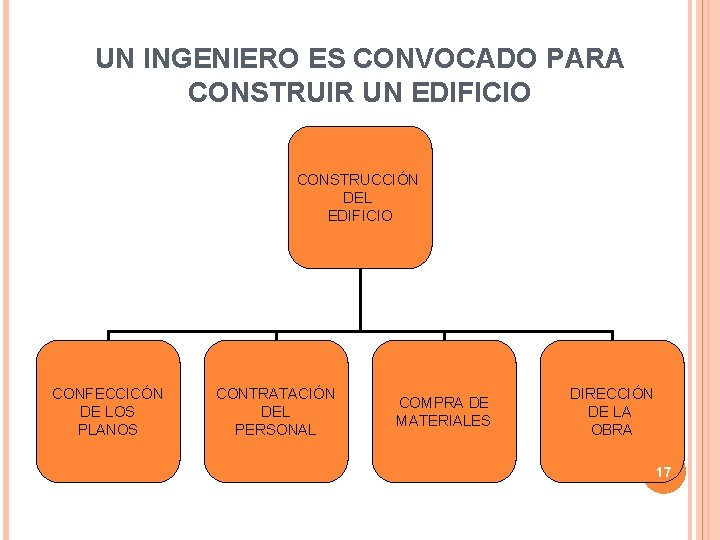 UN INGENIERO ES CONVOCADO PARA CONSTRUIR UN EDIFICIO CONSTRUCCIÓN DEL EDIFICIO CONFECCICÓN DE LOS UN INGENIERO ES CONVOCADO PARA CONSTRUIR UN EDIFICIO CONSTRUCCIÓN DEL EDIFICIO CONFECCICÓN DE LOS