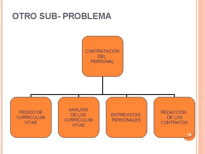 OTRO SUB- PROBLEMA CONTRATACIÓN DEL PERSONAL PEDIDO DE CURRICULUM VITAE ANÁLISIS DE LOS CURRÍCULUM OTRO SUB- PROBLEMA CONTRATACIÓN DEL PERSONAL PEDIDO DE CURRICULUM VITAE ANÁLISIS DE LOS CURRÍCULUM