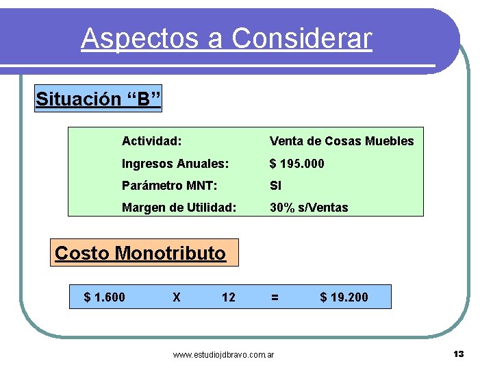 Aspectos a Considerar Situación “B” Actividad: Venta de Cosas Muebles Ingresos Anuales: $ 195.