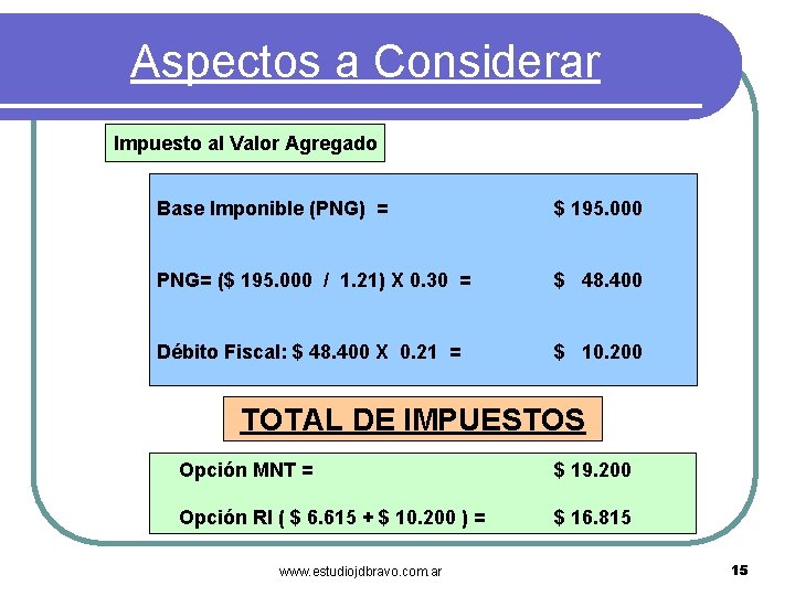 Aspectos a Considerar Impuesto al Valor Agregado Base Imponible (PNG) = $ 195. 000